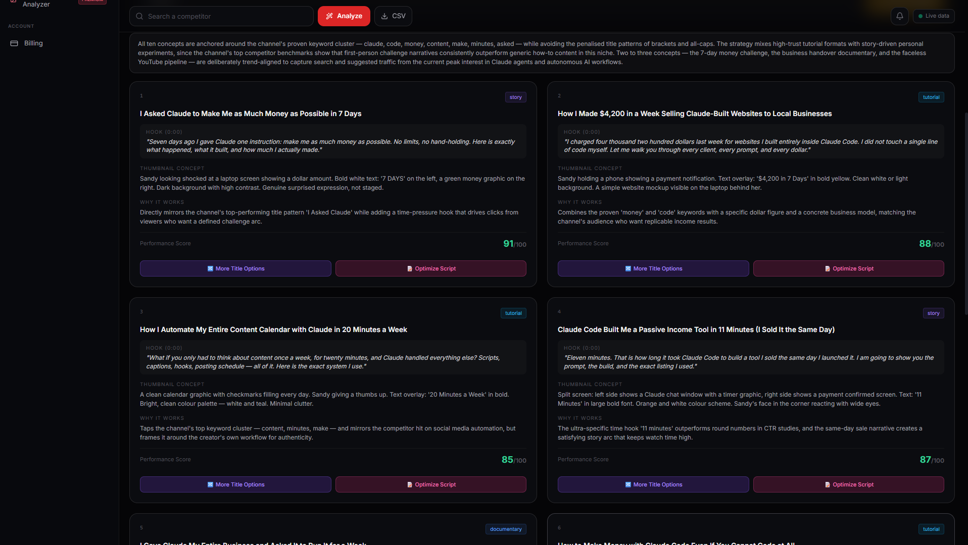 Video Concept Generator showing 4 concept cards with titles, hooks, thumbnail concepts and performance scores of 91, 88, 85 and 87